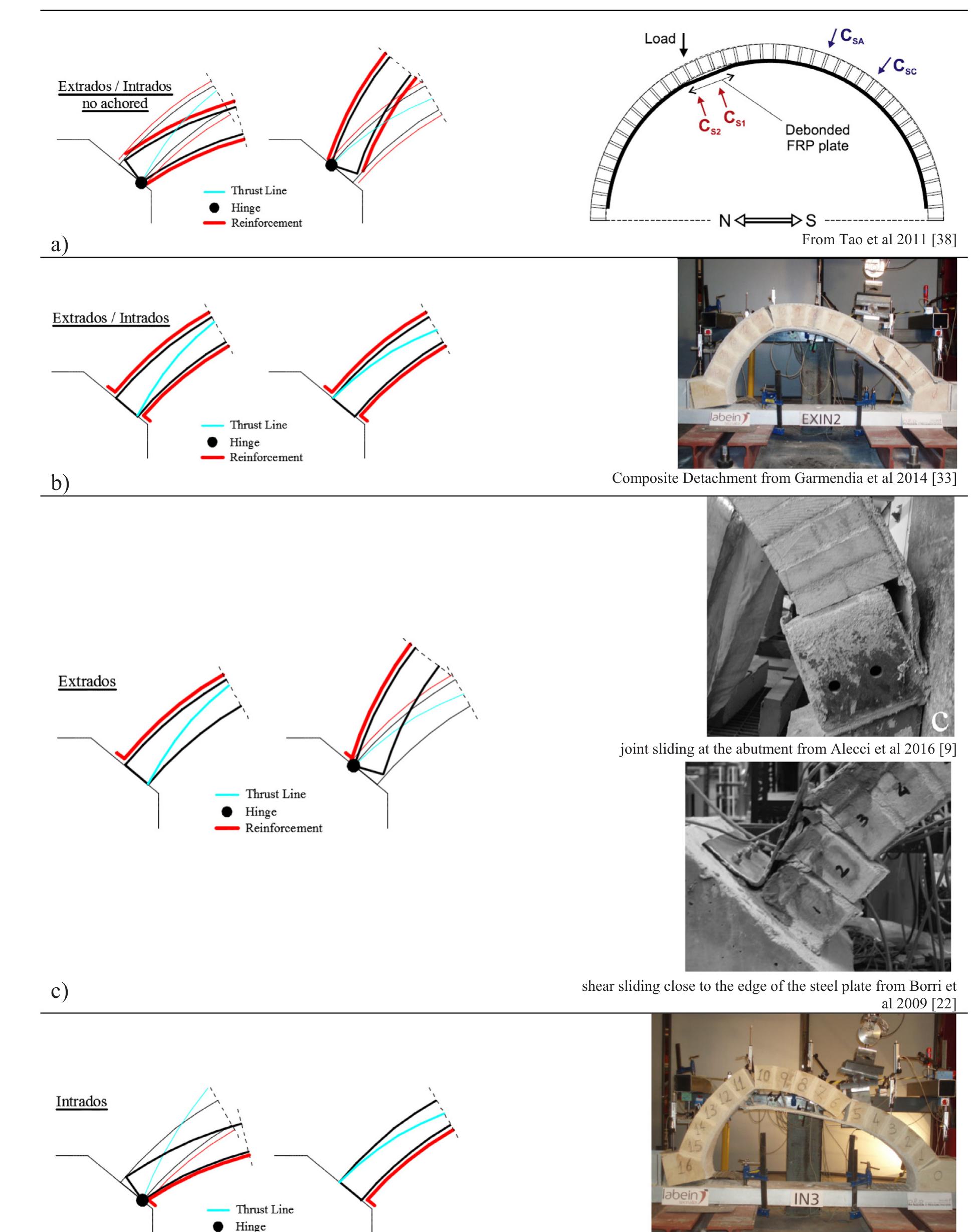Figure 46 - from Getting Started Building and Running a