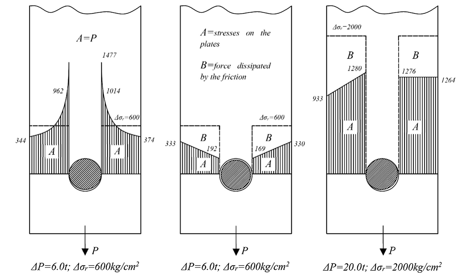 Net Section Failure Mode Rivet (PDF) A Review of the Fatigue Strength of Shear Bolted Connections
