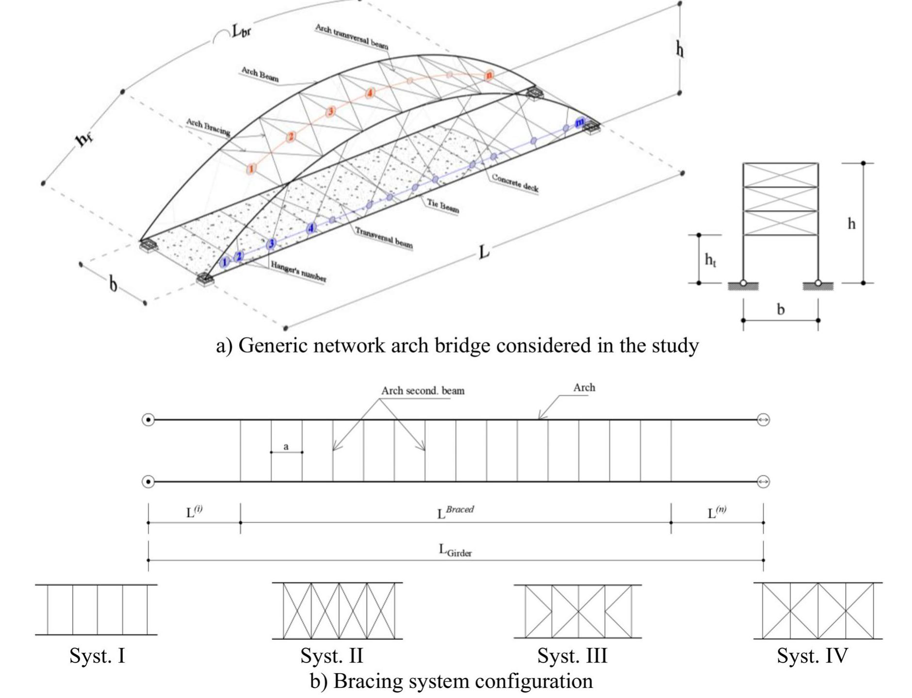 Figure 2 - from Post-buckling of network arch bridges