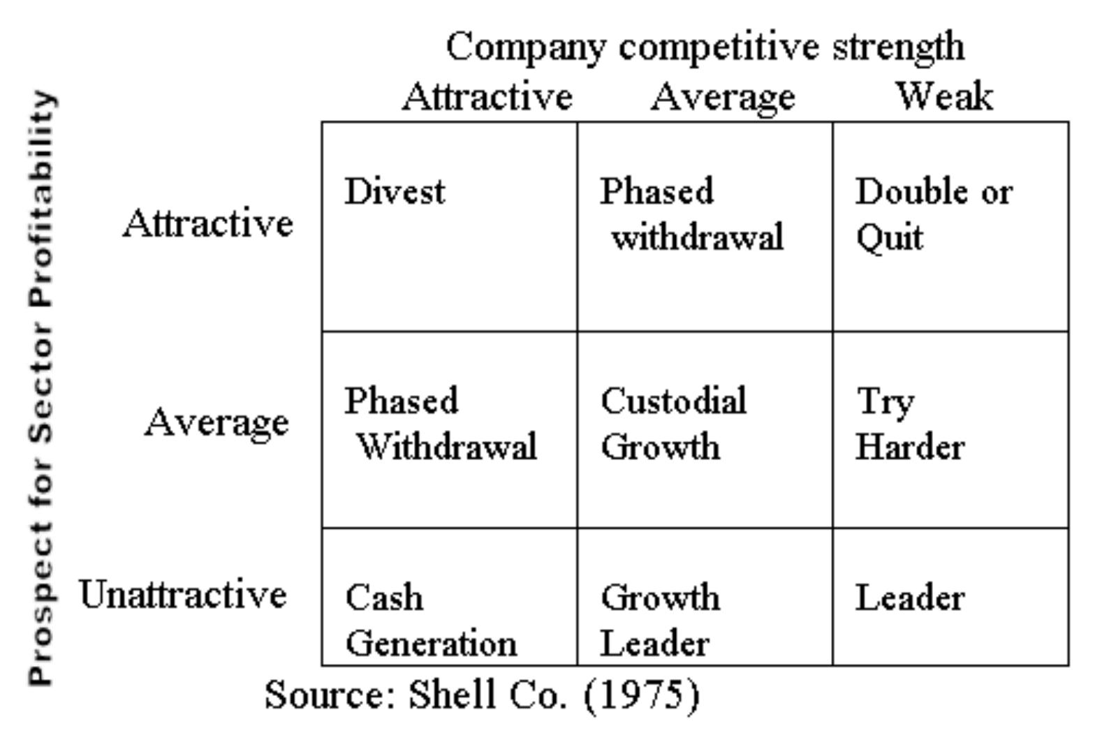 Prospect Matrix (PDF) Portfolio Analysis Models: A Review