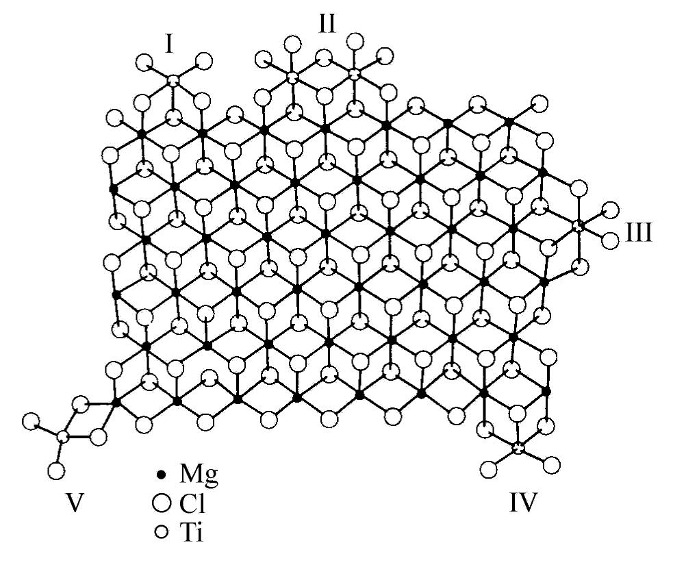 Molecular Modifier Figure 8 - New generation of supported Ziegler-type