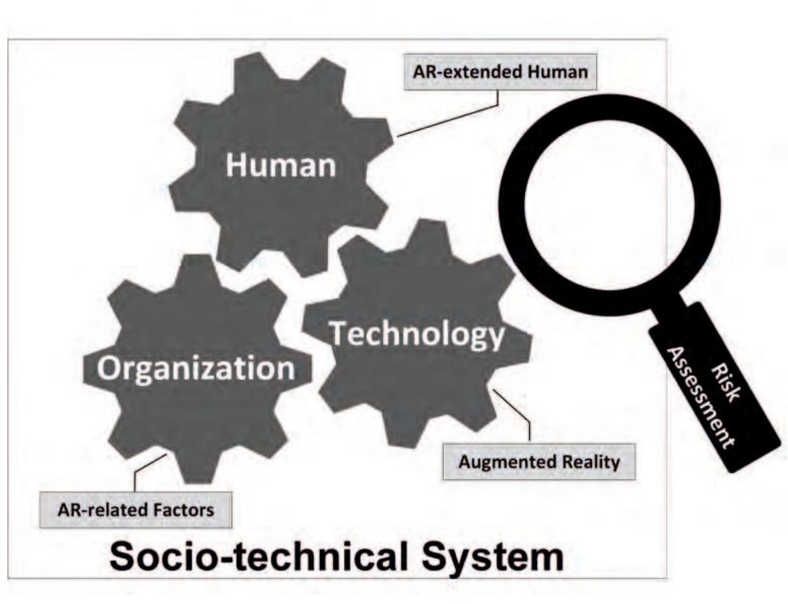 Figure 1 - from A Framework for Risk Assessment in Augmented