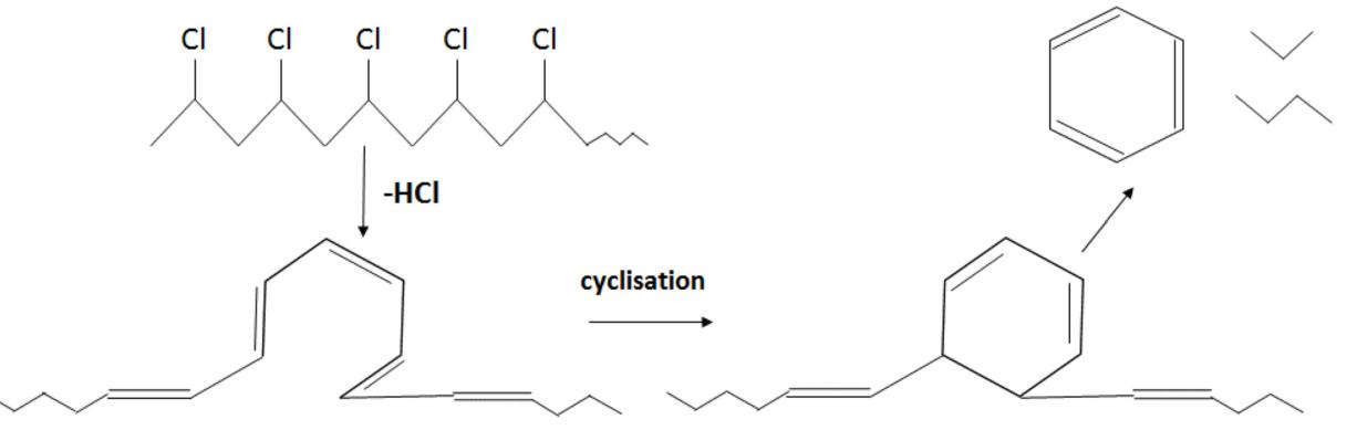 Schematic cyclisation reaction during pvc pyrolysis (adapted