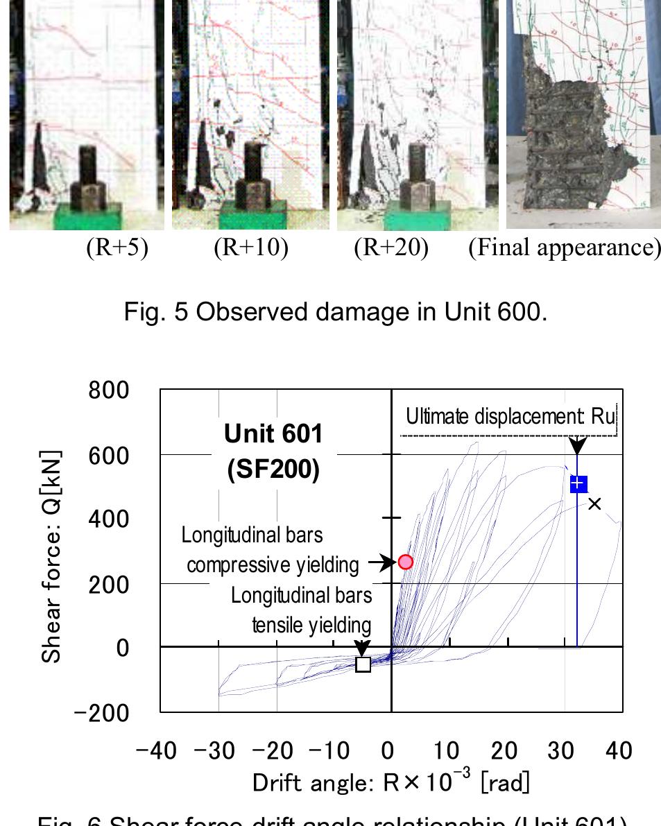 Figure 7 - Seismic Behavior of 200 MPa Ultra-High-Strength