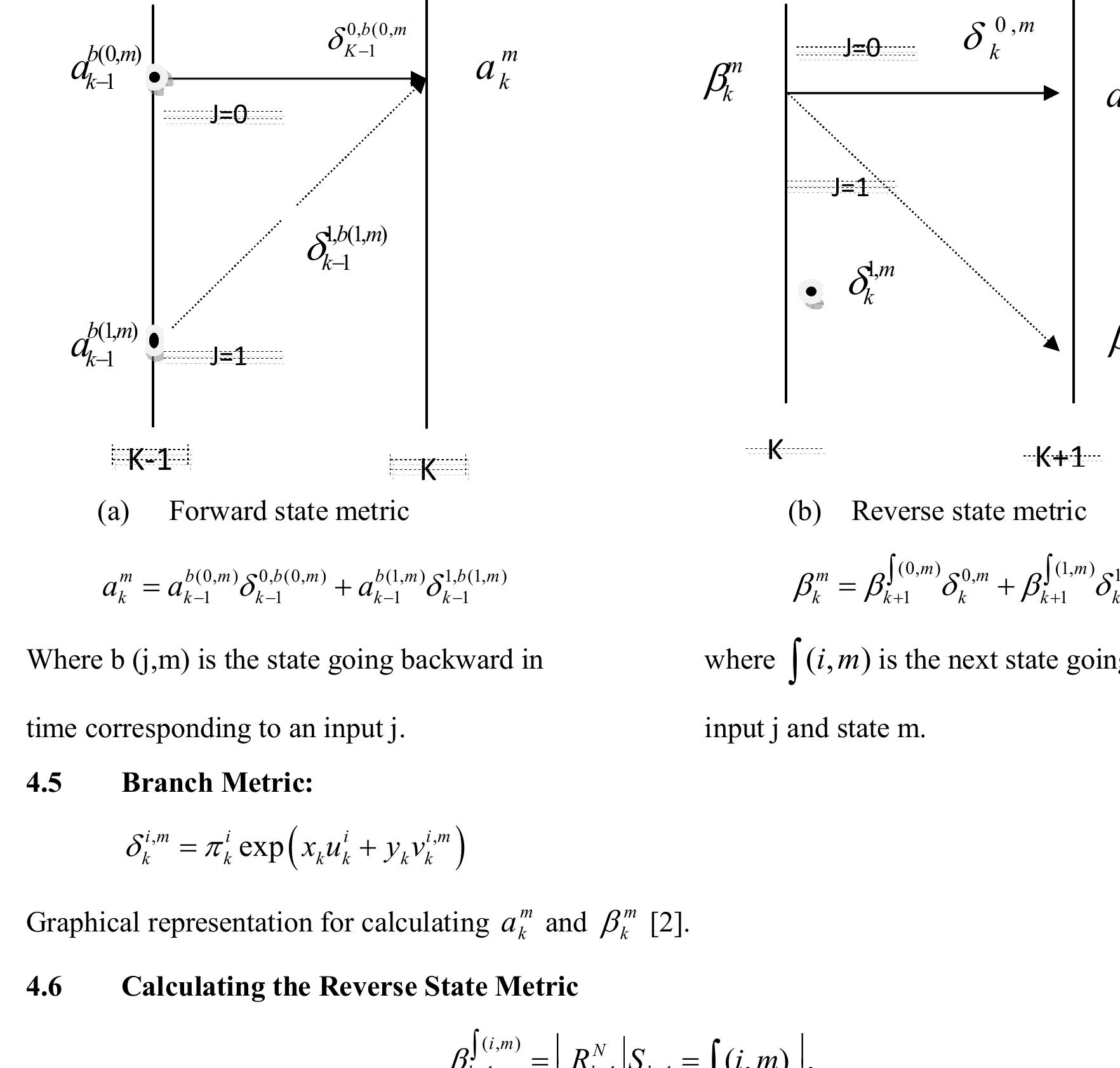 Figure 7 - Iterative Decoding of Turbo Codes