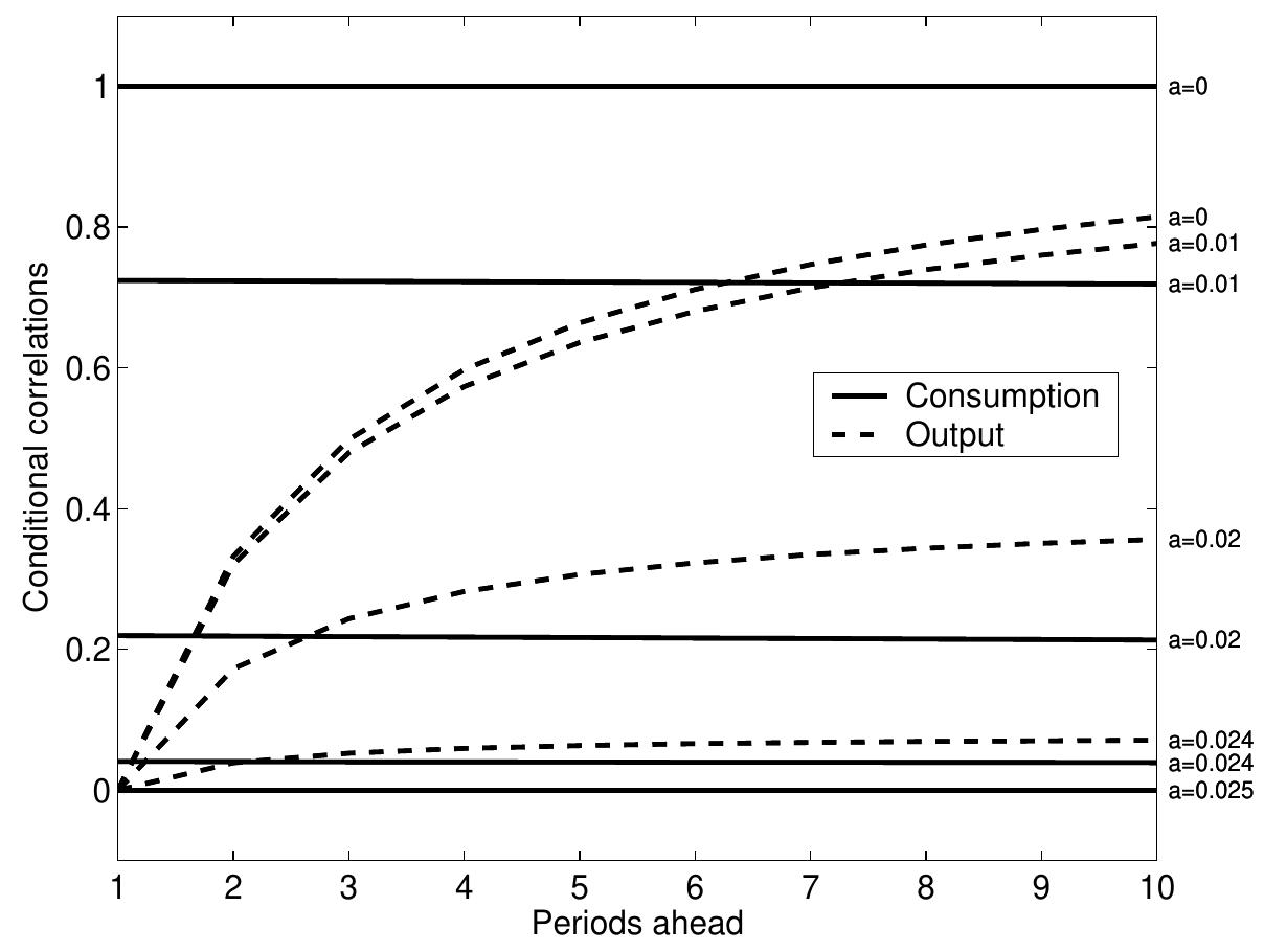 (PDF) Ambiguity in a Two-Country World