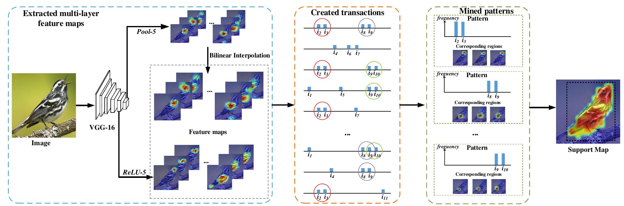 (PDF) Mining Objects: Fully Unsupervised Object Discovery and ...