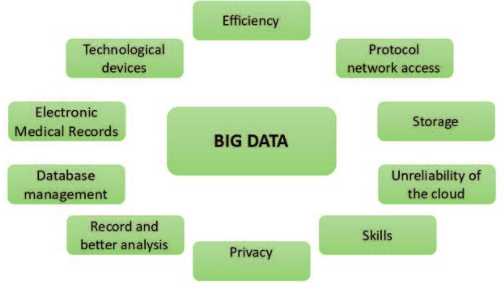(PDF) Opportunities and Challenges in the Use of Big Data in Healthcare ...