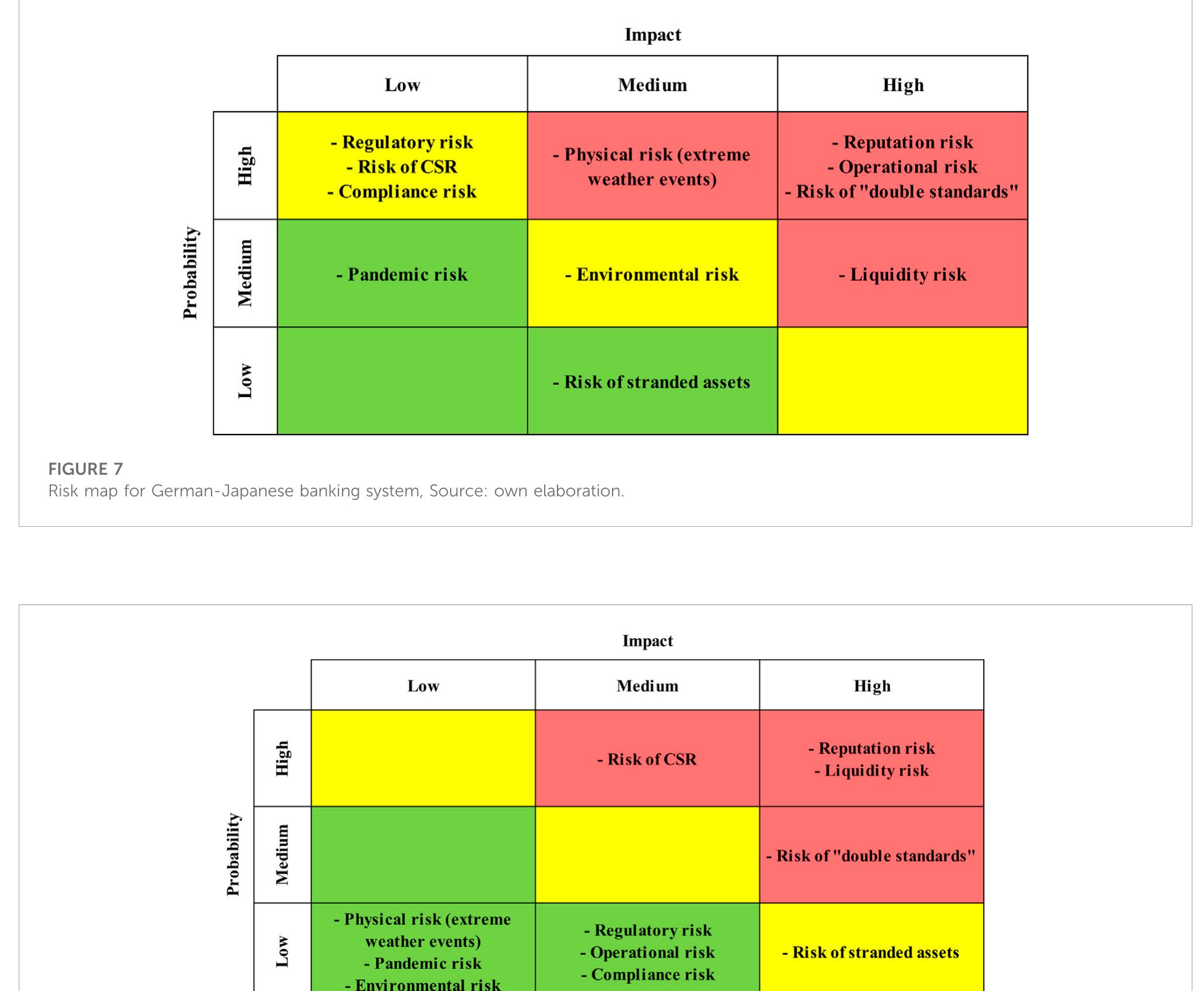 Risk map for anglo-saxon banking system, source: own