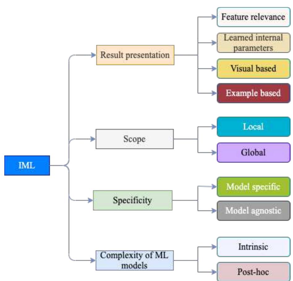 Iml Image Classification Example (PDF) Interpretable Machine Learning Techniques in ECG-Based Heart ...