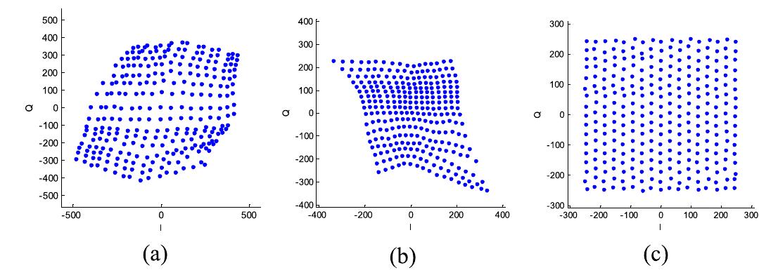 (PDF) A 2-D Predistortion Based on Profile Inversion for Fully Digital ...