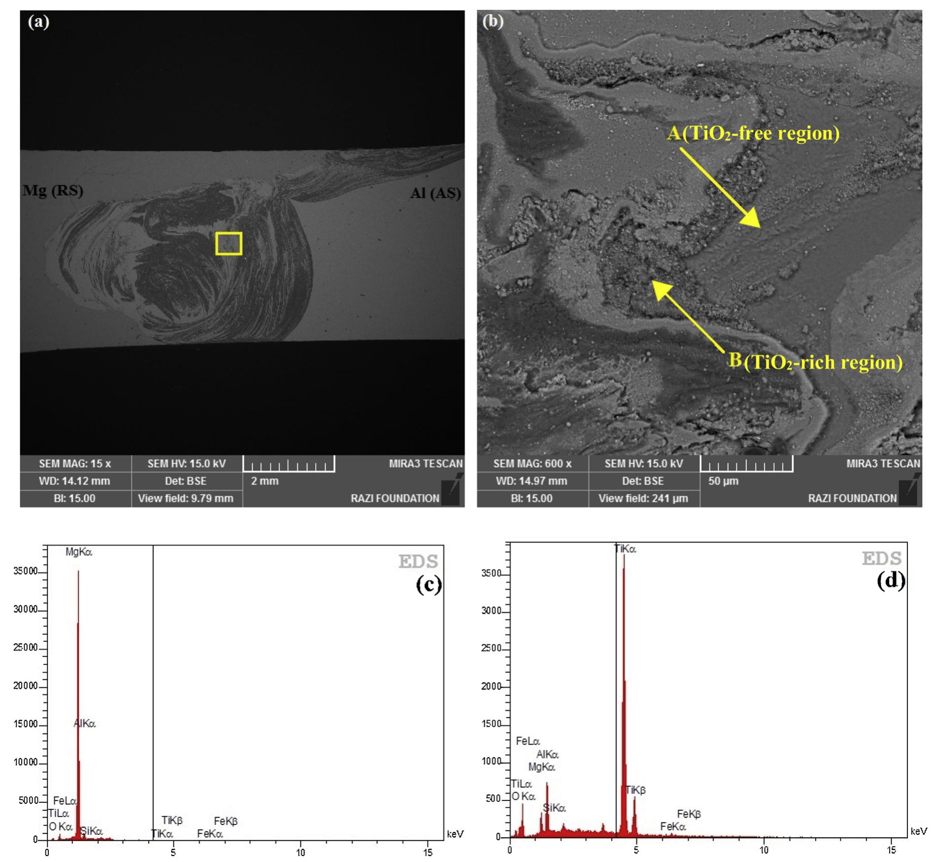 Fig. 13. FESEM image of FSW sample S800-40: (a) cross-sectional macrostructure, (b) high magnification of marked region in SZ, EDS of (c) TiO2-free and (d) TiO2- rich regions marked as A and B, respectively. 