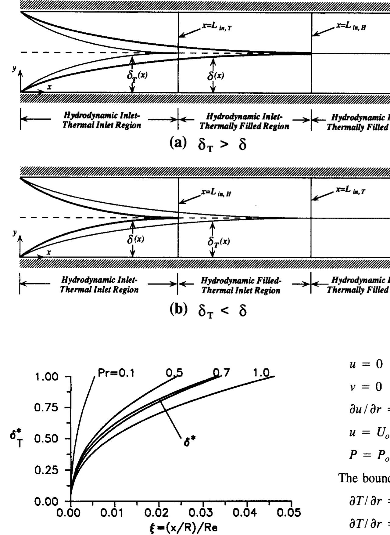 (PDF) Analysis of laminar flow forced convection heat transfer with uniform heating in the ...