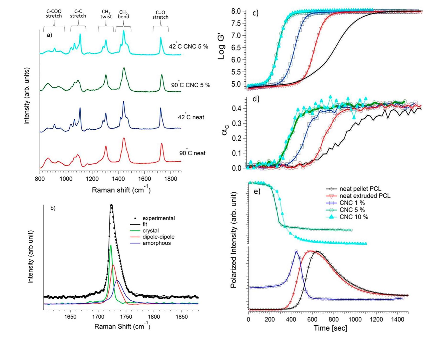(PDF) Cellulose Nanocrystal Liquid Crystal Phases: Progress and ...