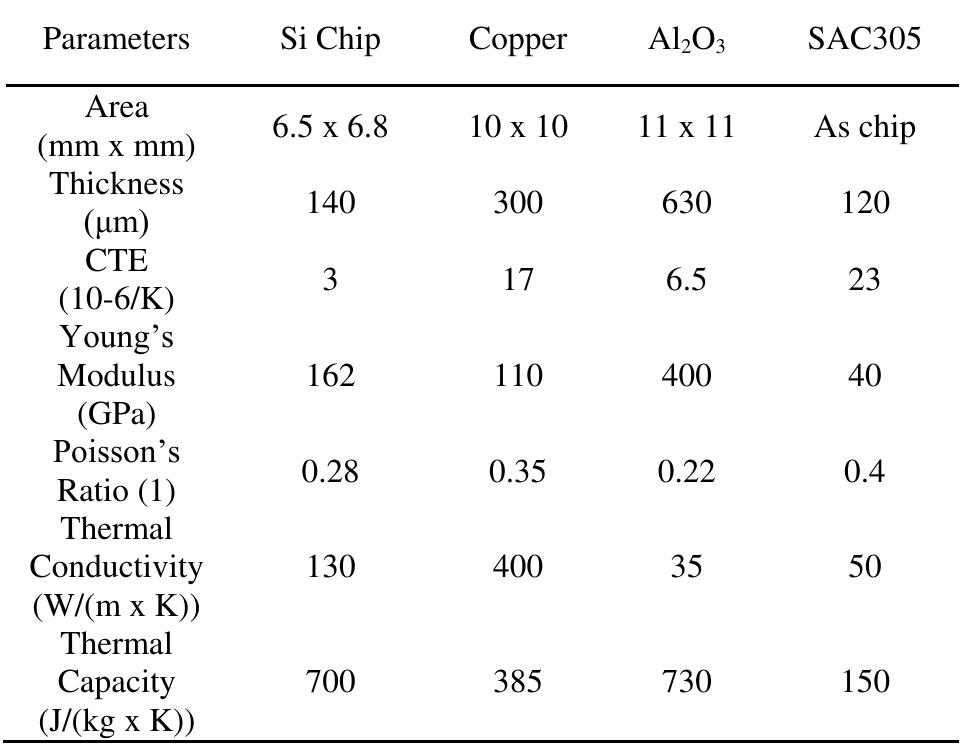 (PDF) Failure and Reliability Analysis of a SiC Power Module Based on ...