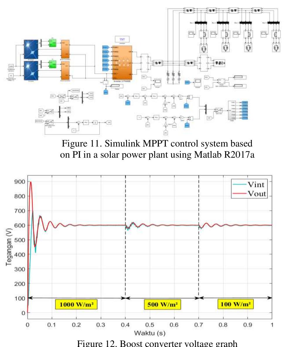 Mppt Explained (PDF) Fuzzy based MPPT Control System in Grid Connected Solar Plant