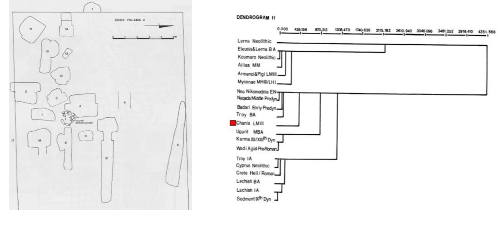 The 17 tombs from Palama St. yielded a total of 29 inhumation burials, 16 adults and 