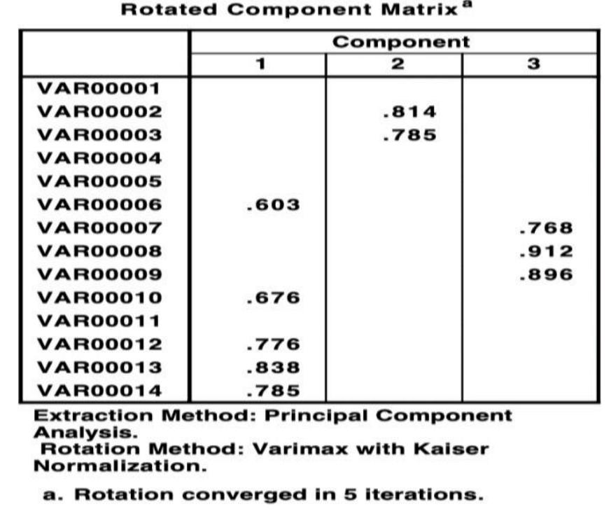 Component Matrix Table Figure 4 - from The Labelling of Genetically Modified Foods