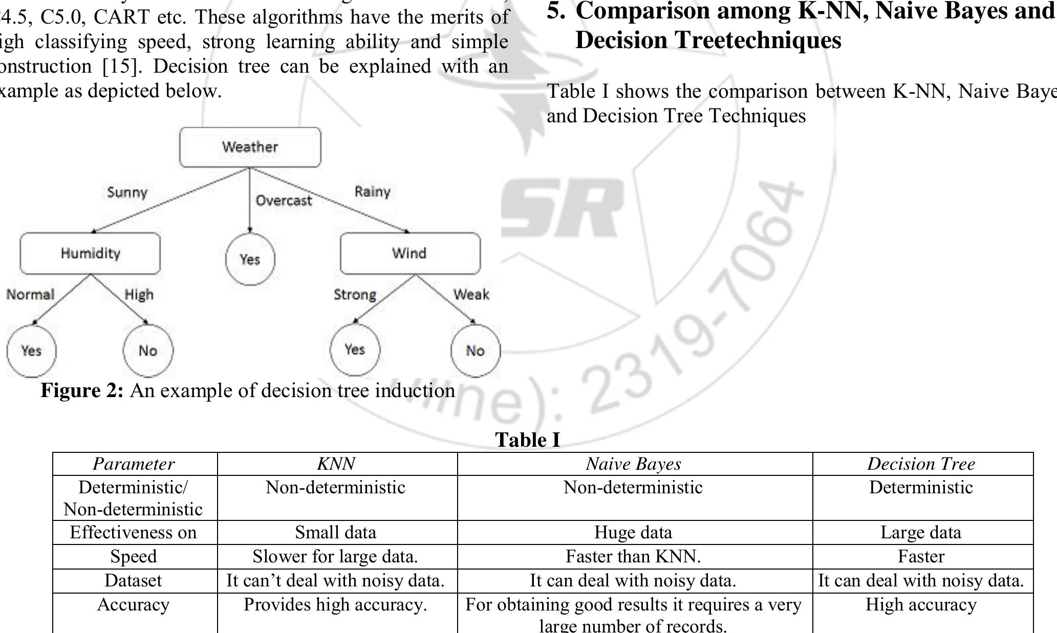 (PDF) Comparative Study of K-NN, Naive Bayes and Decision Tree ...