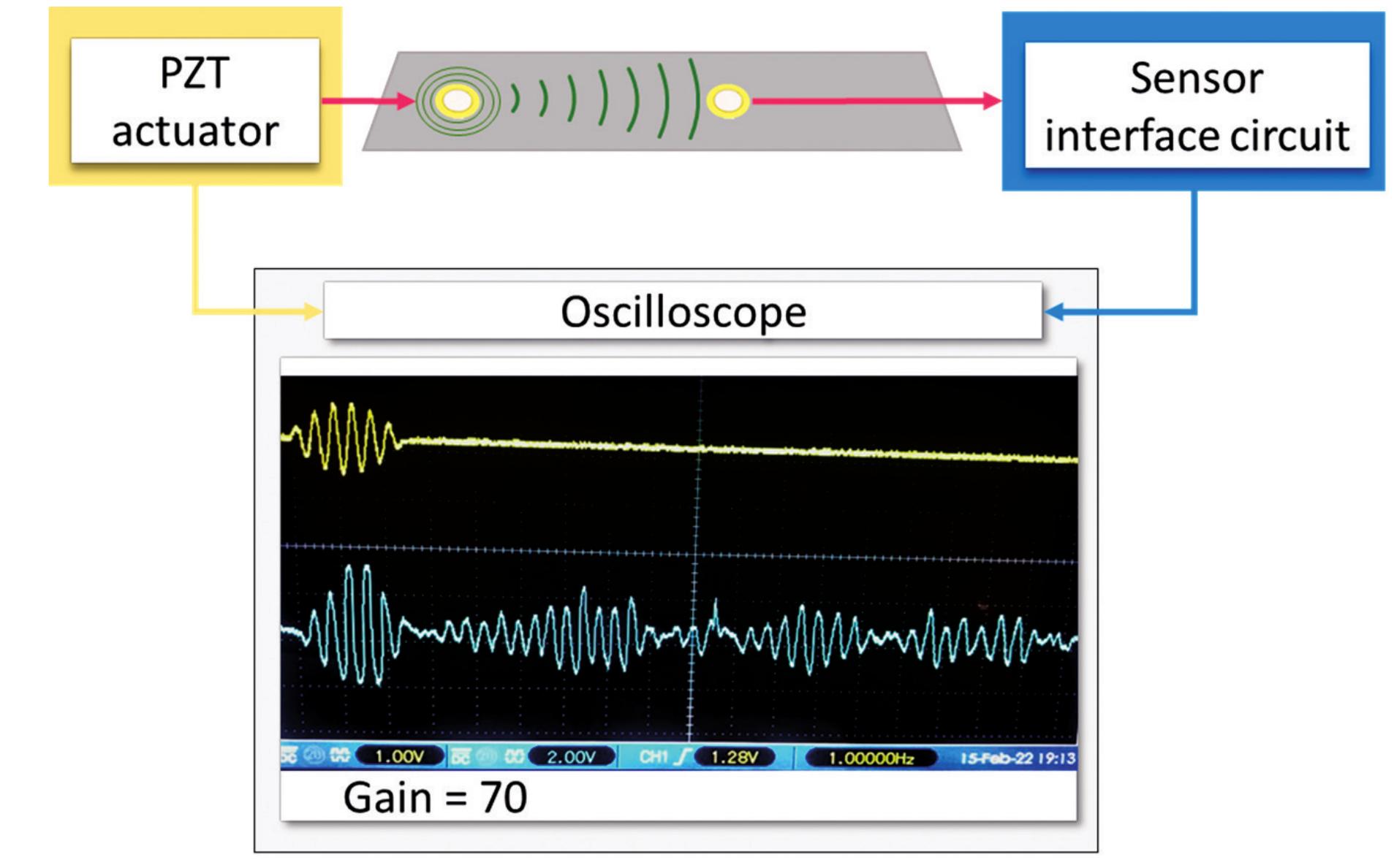 Sensor Interface Circuits (PDF) Development and Implementation of Portable Ultrasonic Sensor ...