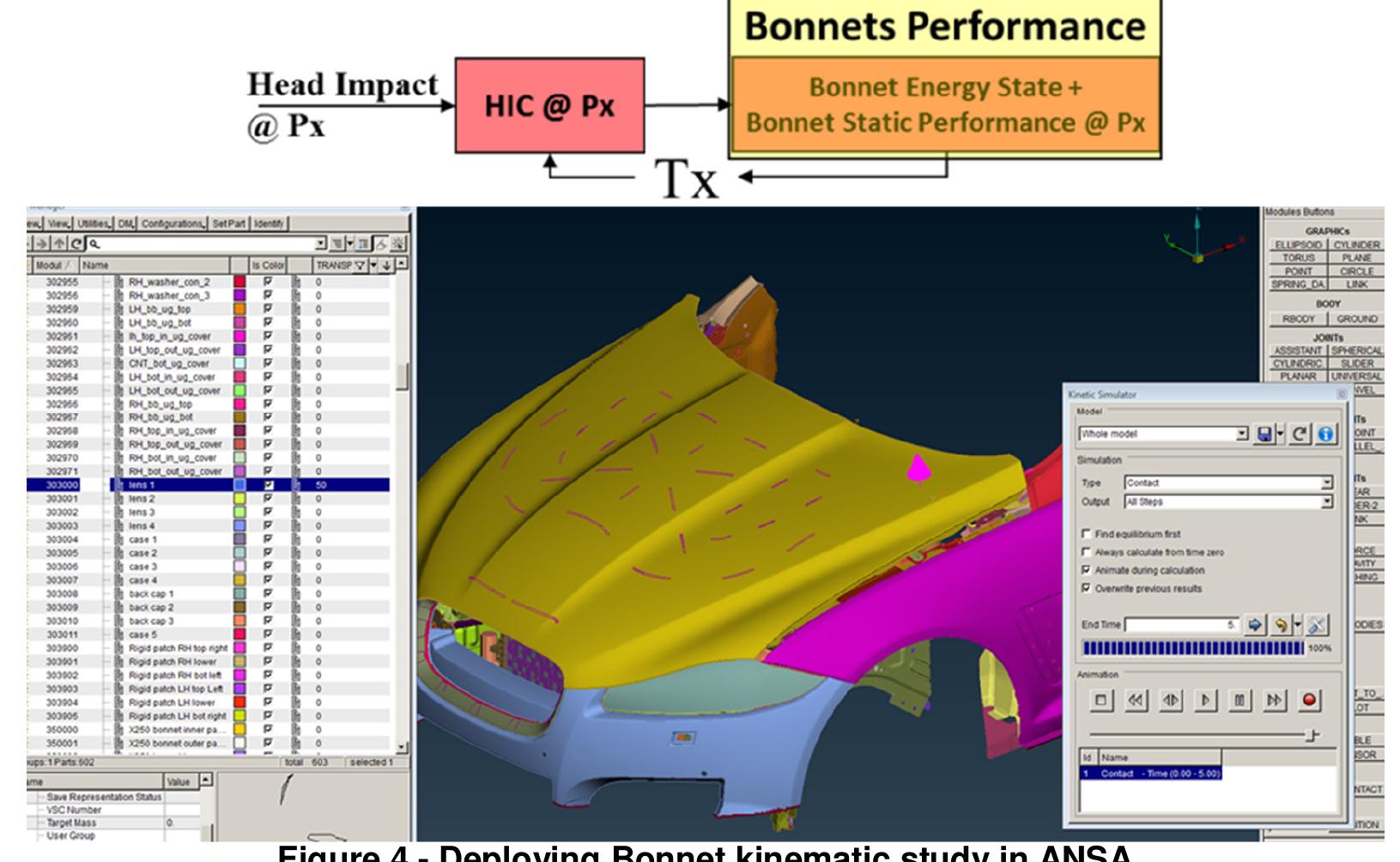 (PDF) ANSA Kinematic Tool & Morphing – Enabling conceptual vehicle ...