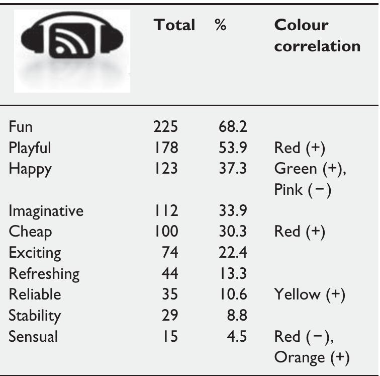correct colour from the description and  Headphones 