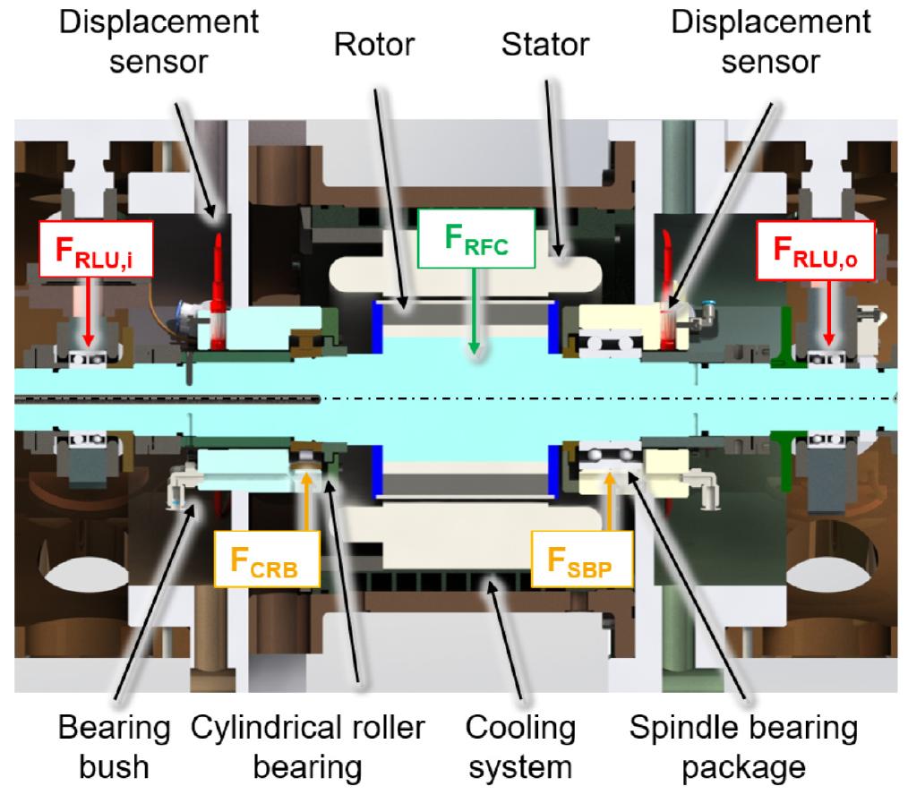 Small Rig Rfc 10c Figure 1 - from Design of an aircraft generator with radial