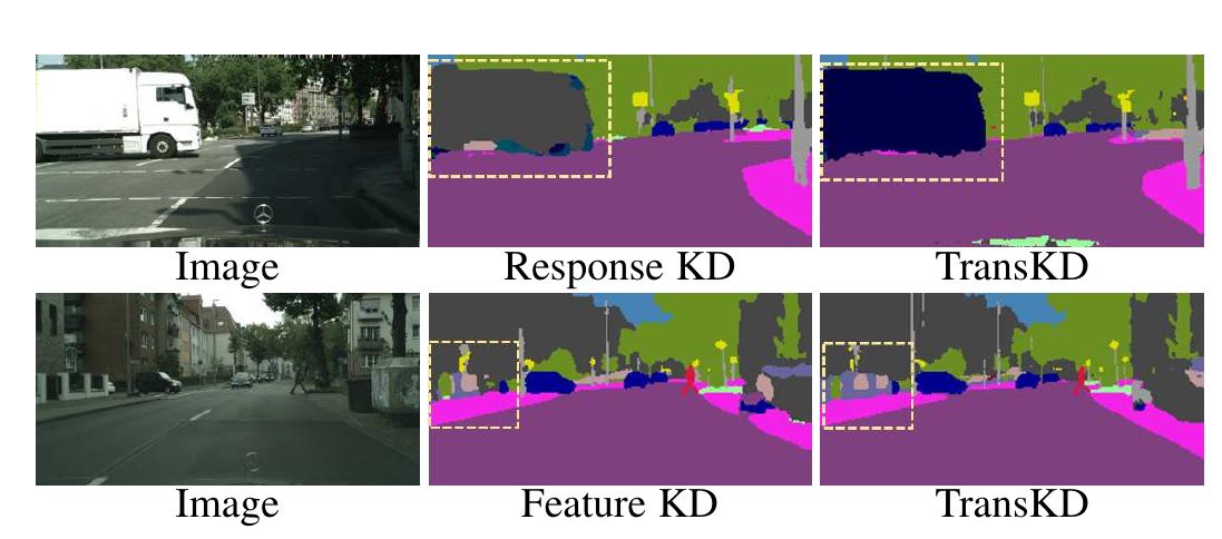(PDF) TransKD: Transformer Knowledge Distillation for Efficient ...