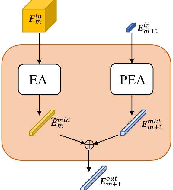 (PDF) TransKD: Transformer Knowledge Distillation for Efficient ...