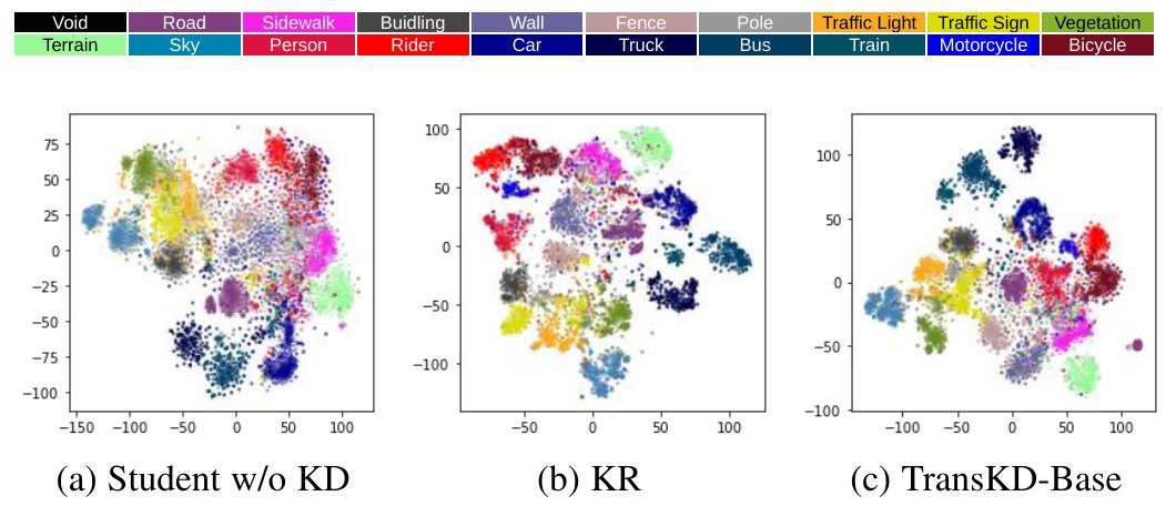 (PDF) TransKD: Transformer Knowledge Distillation for Efficient ...