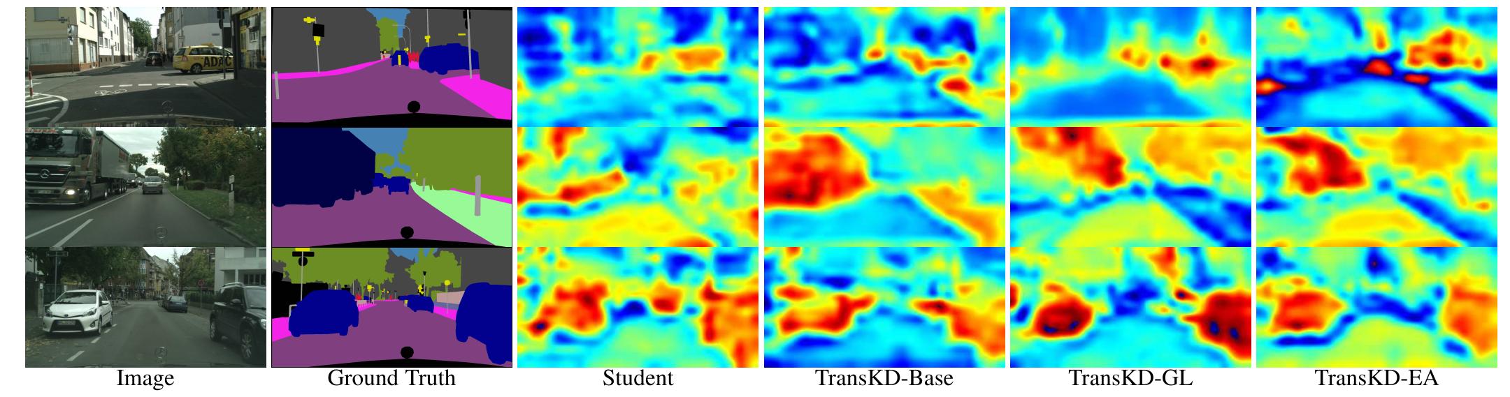 (PDF) TransKD: Transformer Knowledge Distillation for Efficient ...