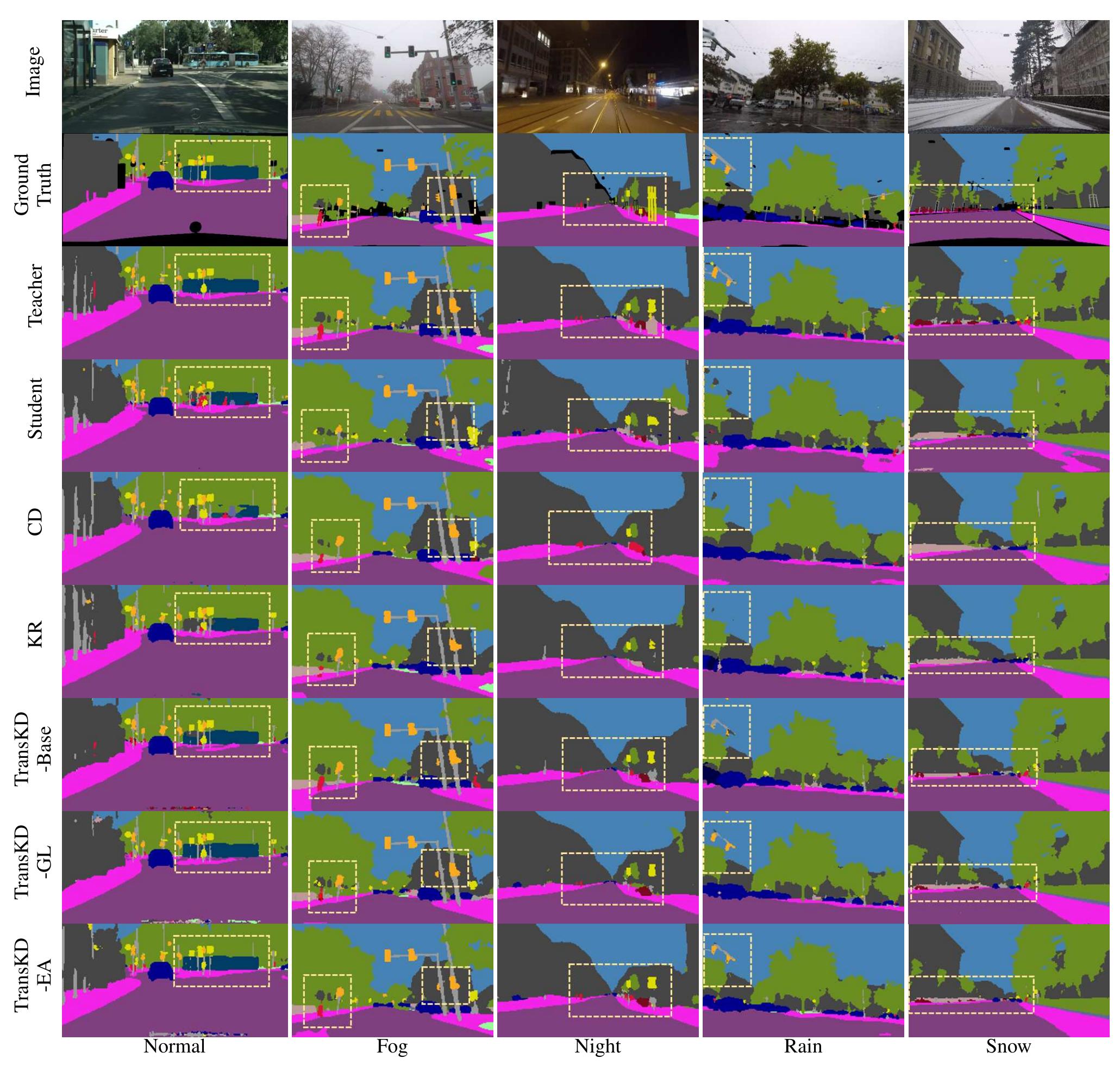 (PDF) TransKD: Transformer Knowledge Distillation for Efficient ...