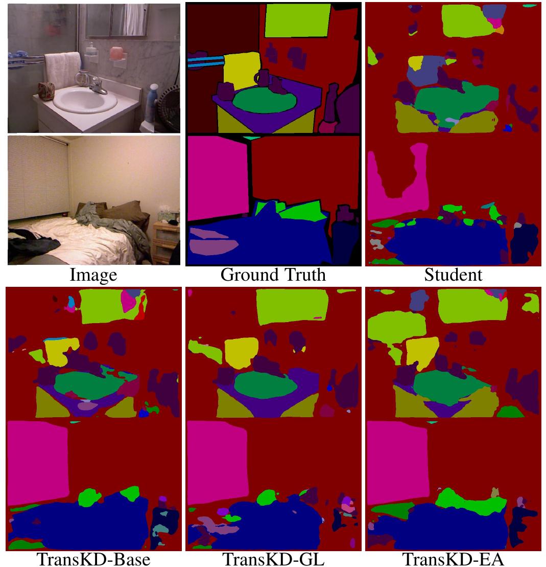 (PDF) TransKD: Transformer Knowledge Distillation for Efficient ...
