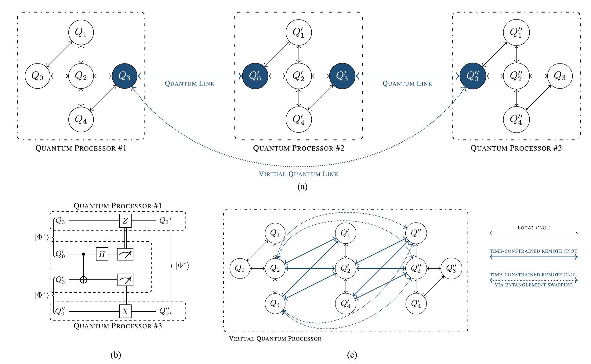 Dynamic coupling map for the network topology shown in fig.
