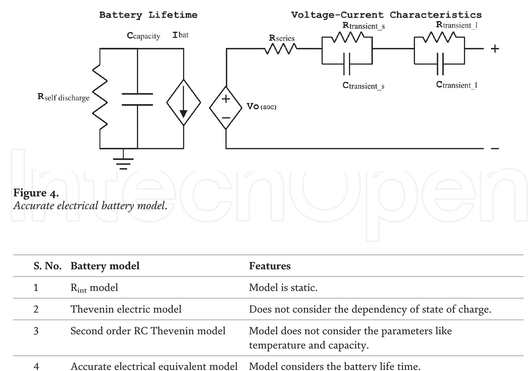 (PDF) Electrical Equivalent Circuit Models of Lithium-ion Battery