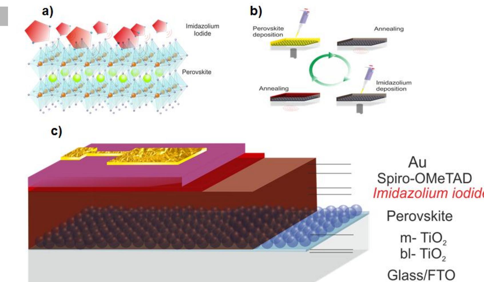 Figure 2 - Surface passivation of perovskite layers using