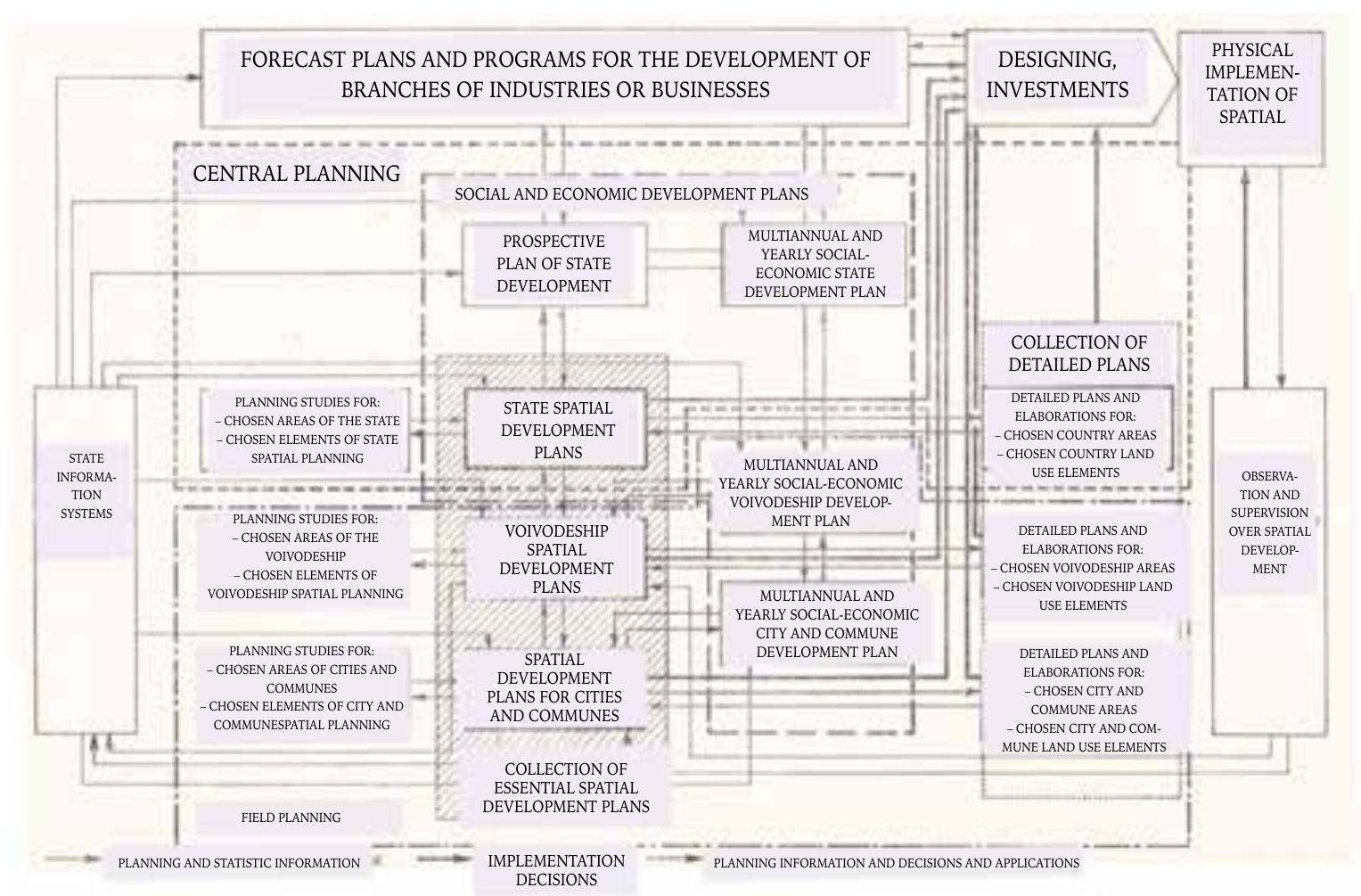 (PDF) Spatial planning – evolution of the system (1899–2017)