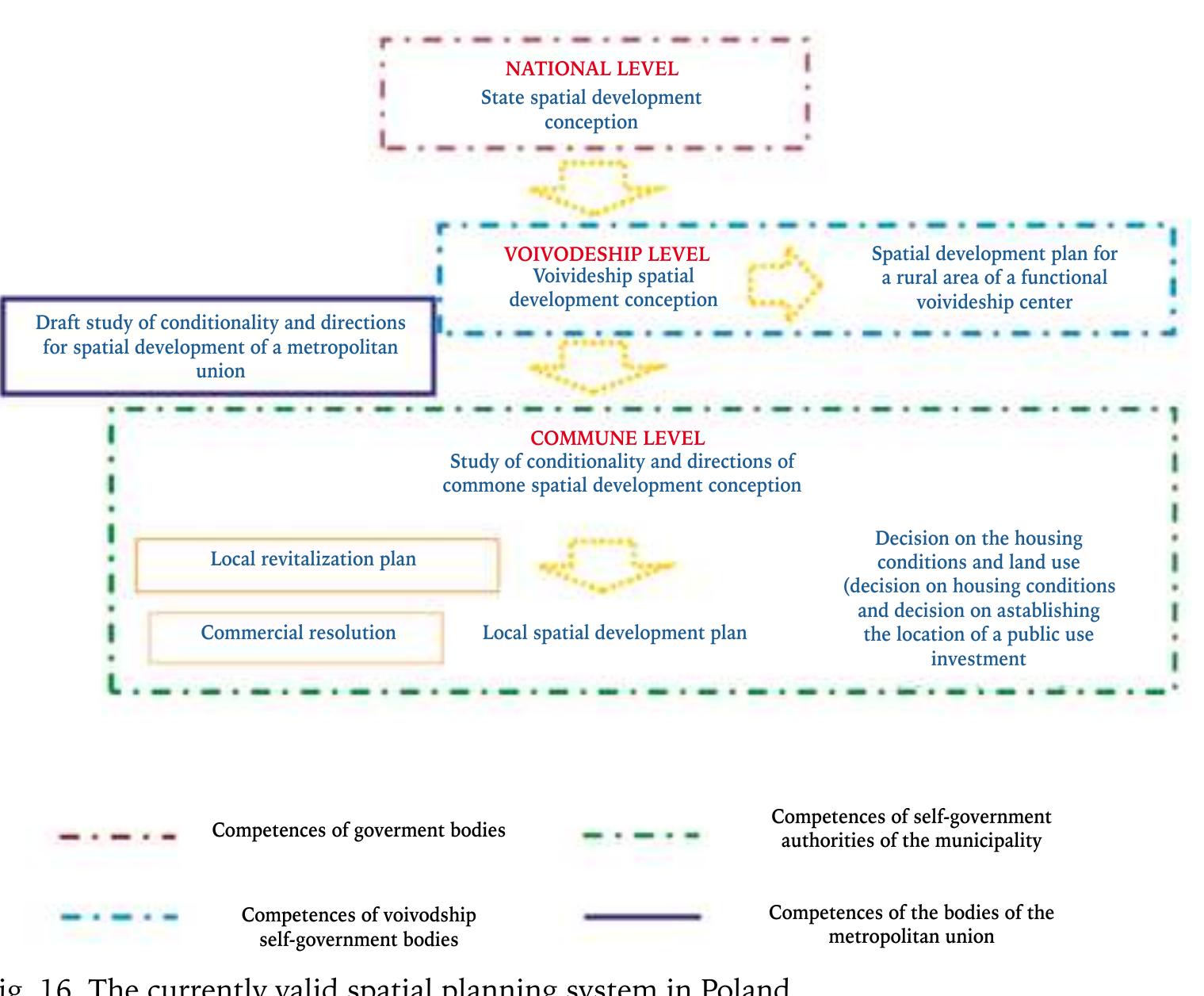 (PDF) Spatial planning – evolution of the system (1899–2017)