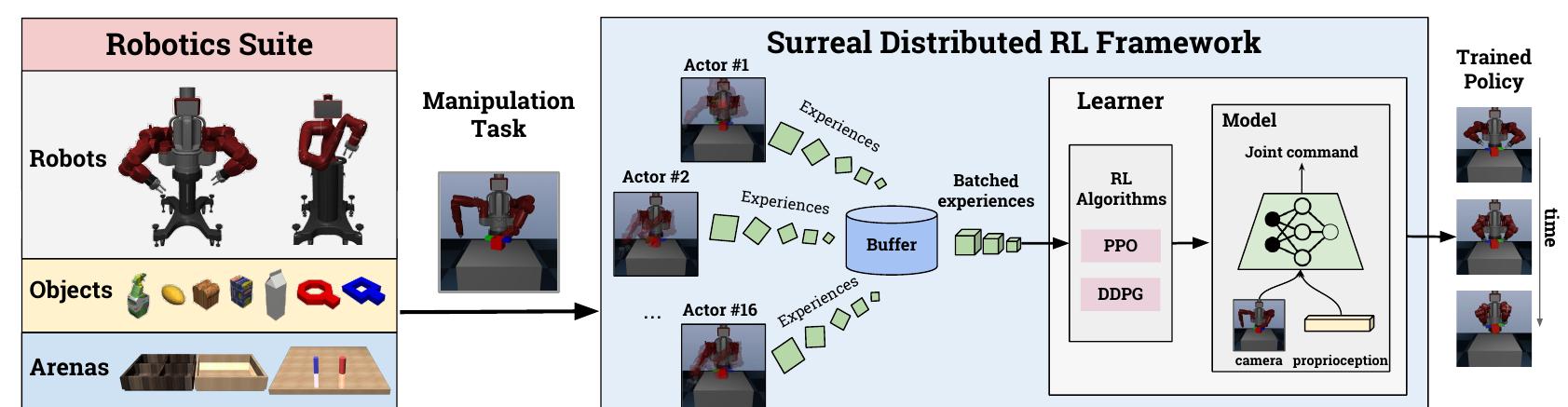 (PDF) SURREAL: Open-Source Reinforcement Learning Framework and Robot ...
