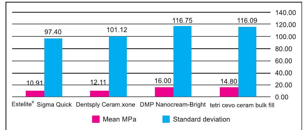 (PDF) Flexural Strength Evaluation of Tetric Evoceram Bulk- Fill ...