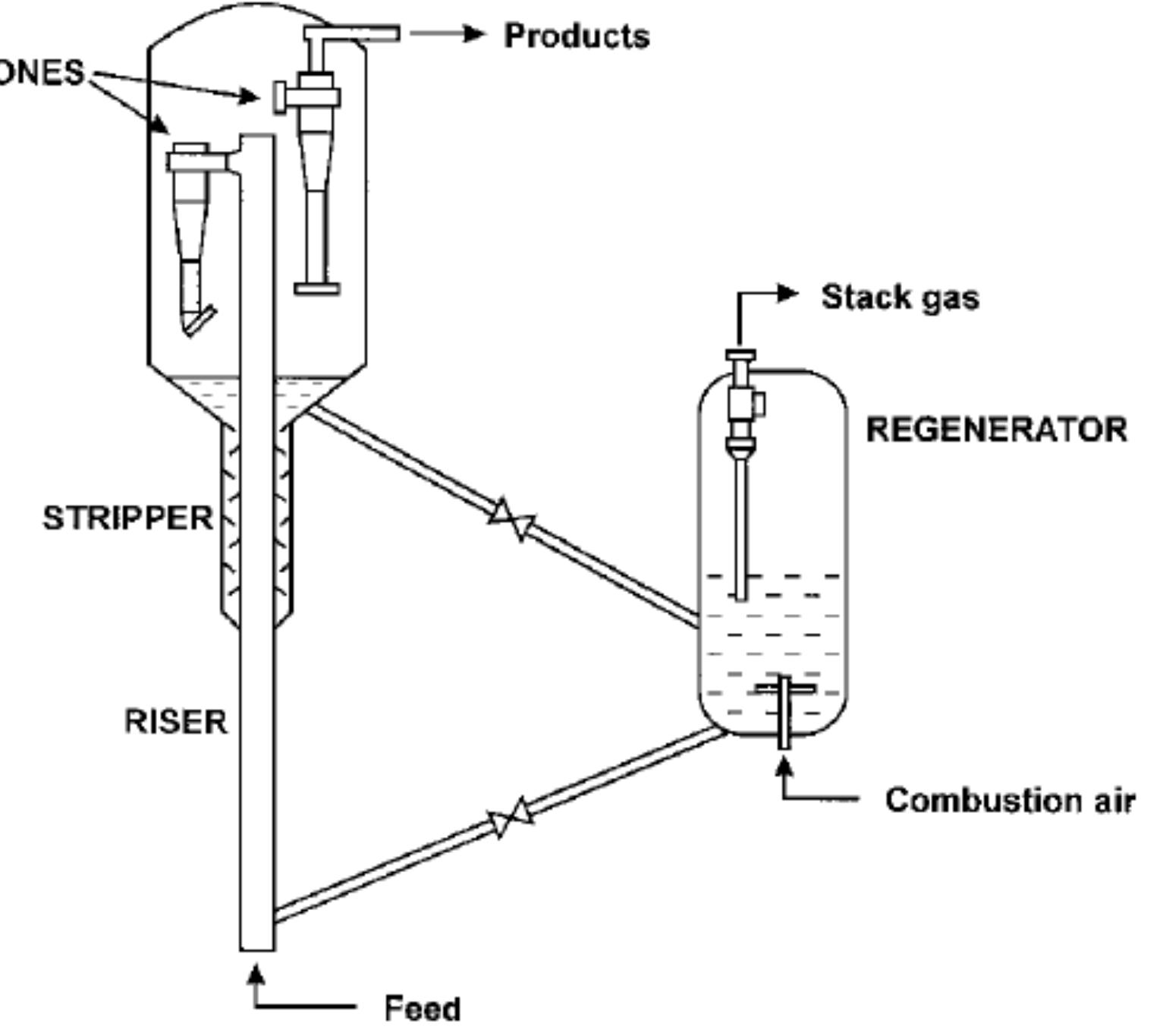 (PDF) Modeling of Fluid Catalytic Cracking Riser Reactor: A Review