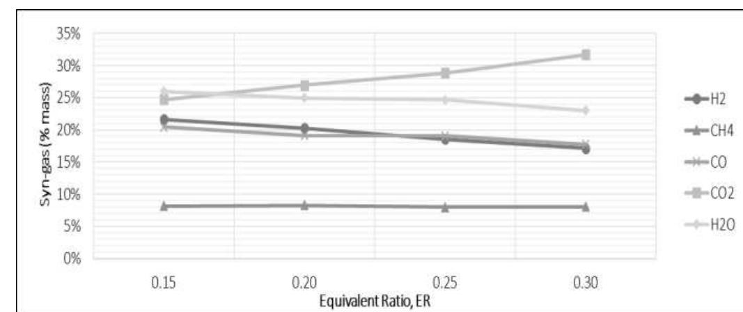 (PDF) The Simulation and Economic Analysis of Palm Oil Empty Fruit ...