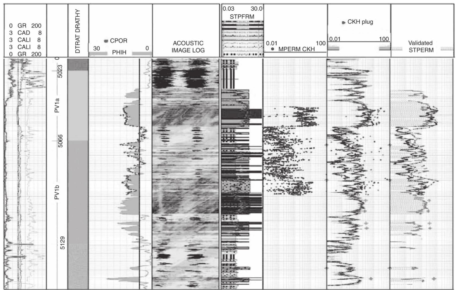 Relale Log (PDF) An Integrated Approach To Obtain Reliable Permeability Profiles ...