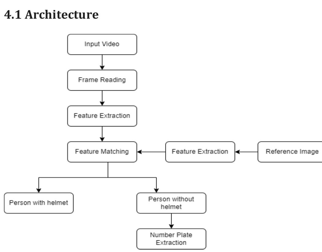 (PDF) Helmet Detection using Machine Learning