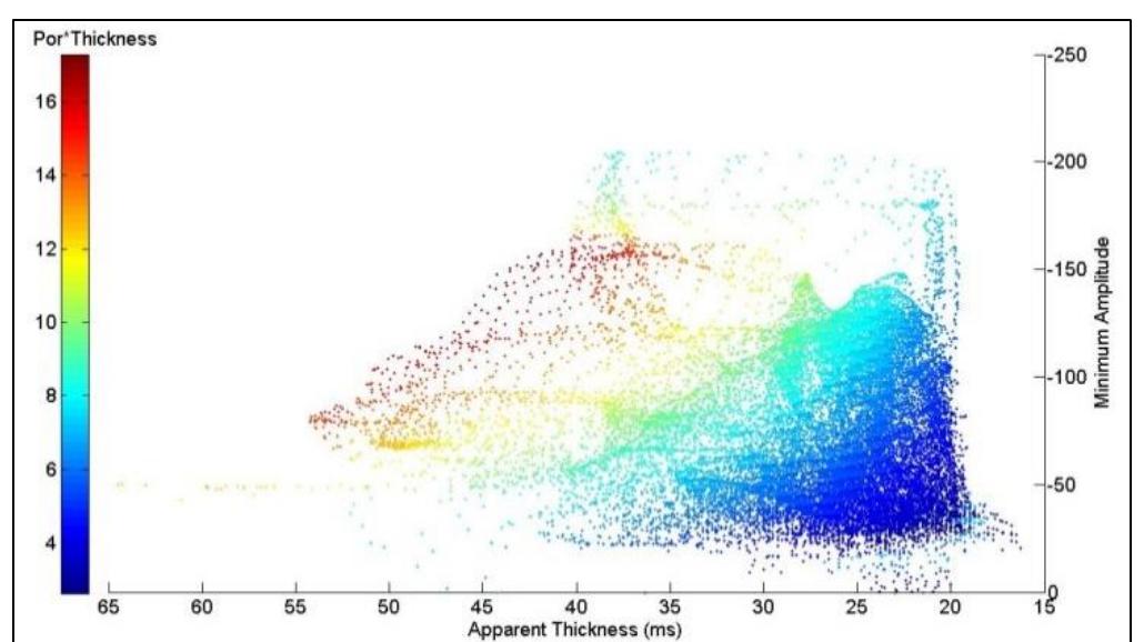 Statistical tuning chart calibration with the theoretical
