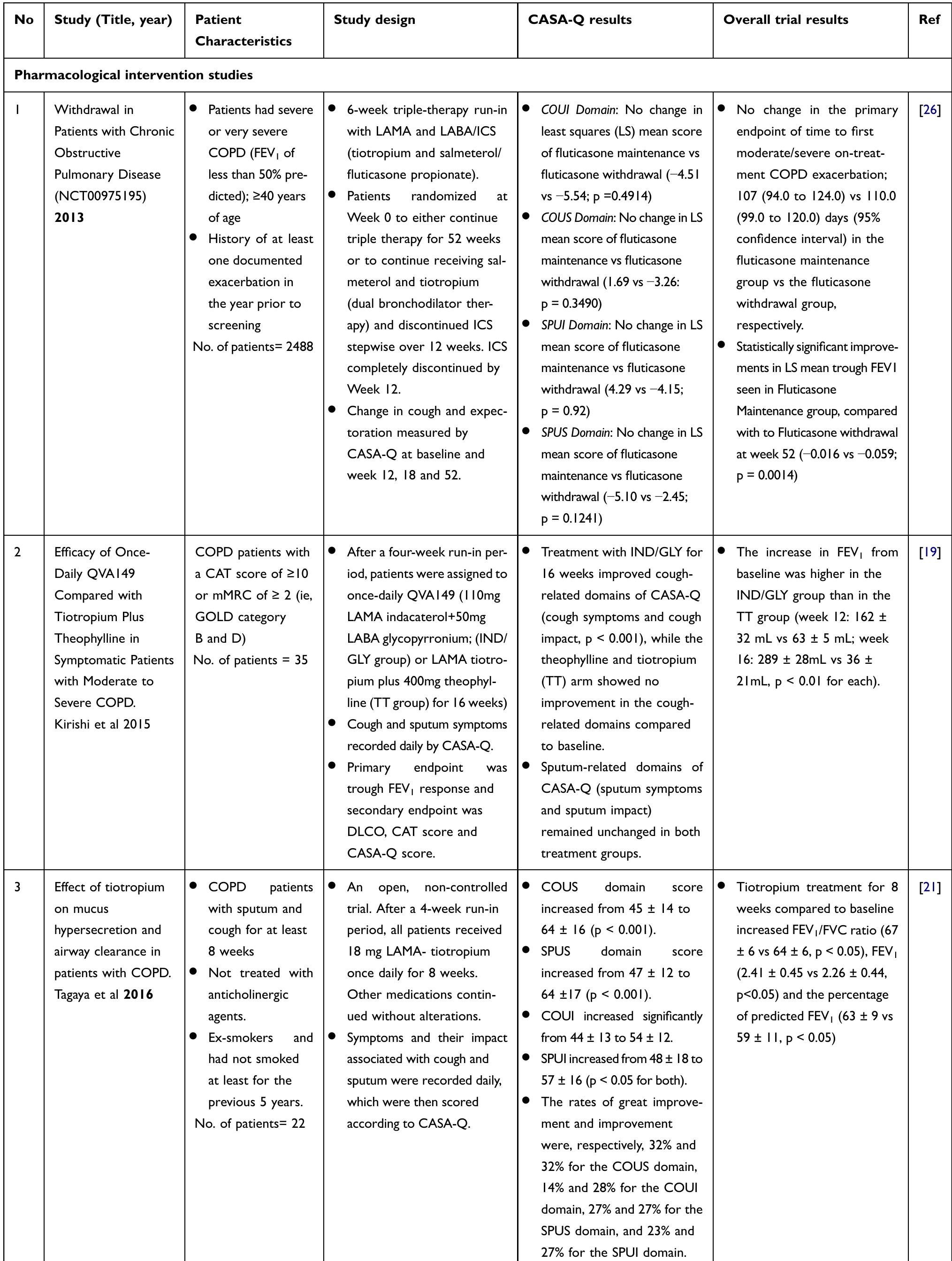 (PDF) Performance of the Cough and Sputum Assessment Questionnaire ...