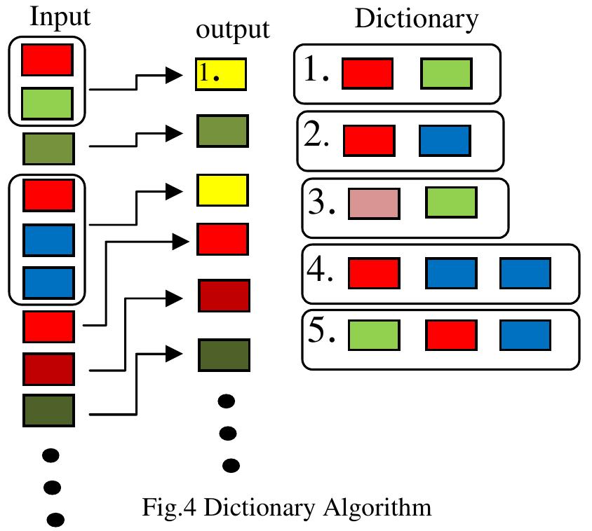 Figure 4 - Load Flow Calculation For Electrical Power System