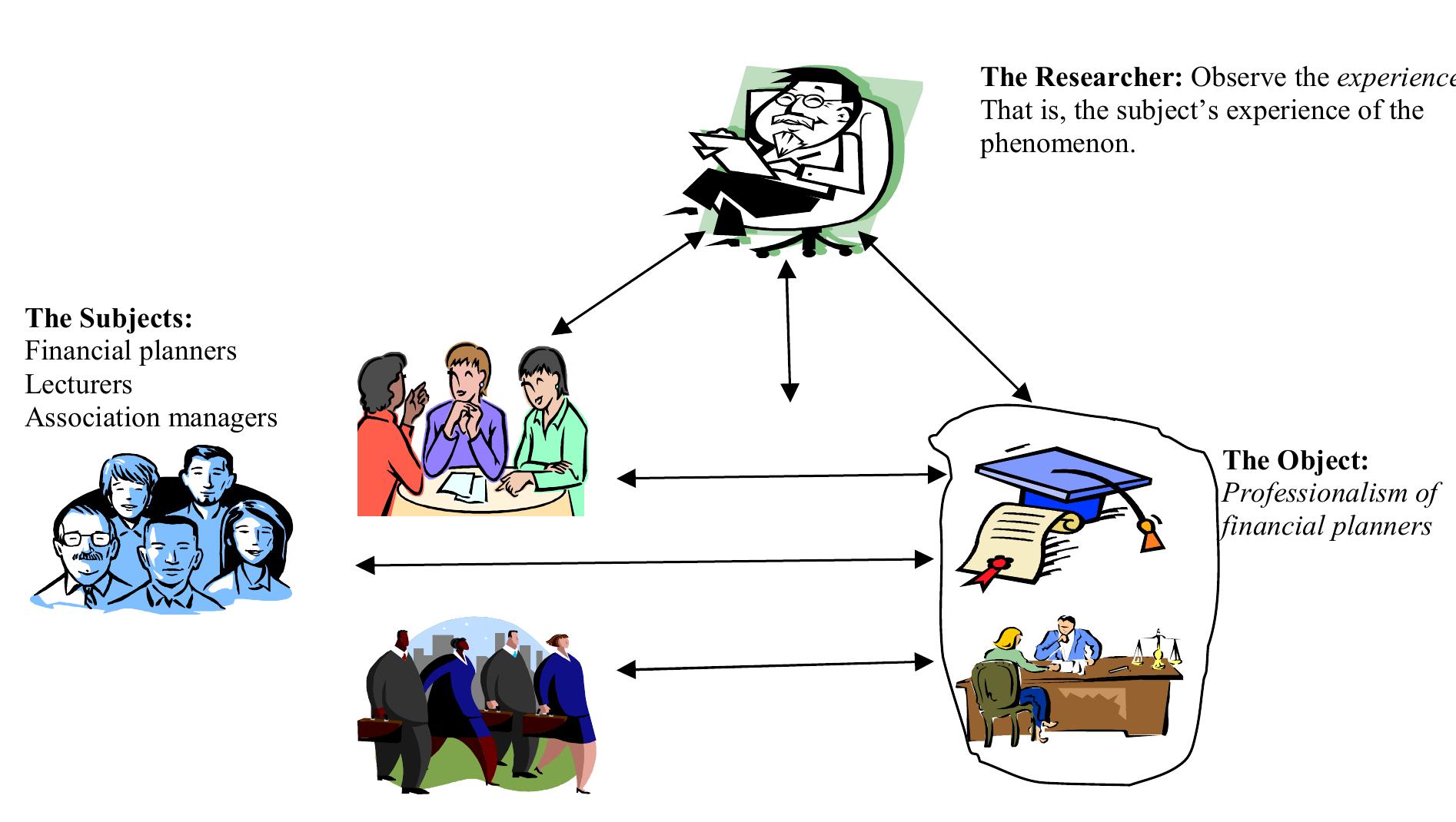An iron triangle consists of a three way alliance among congress bureaucrats and who (91) 사진