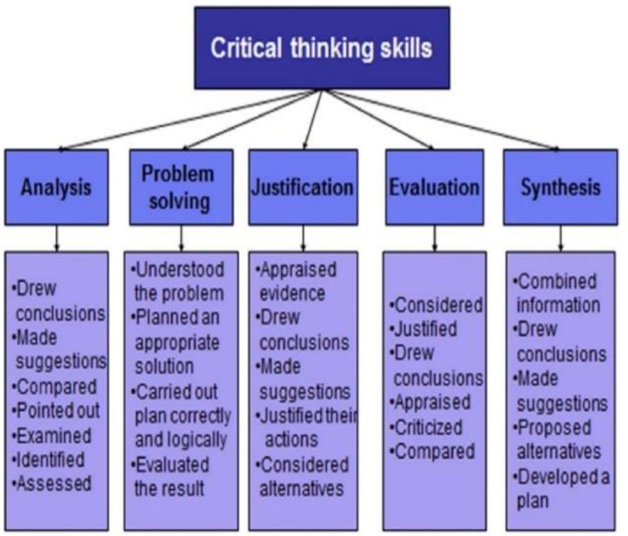 (PDF) The Impact of an Exploratory Approach in Teaching Mathematics to ...