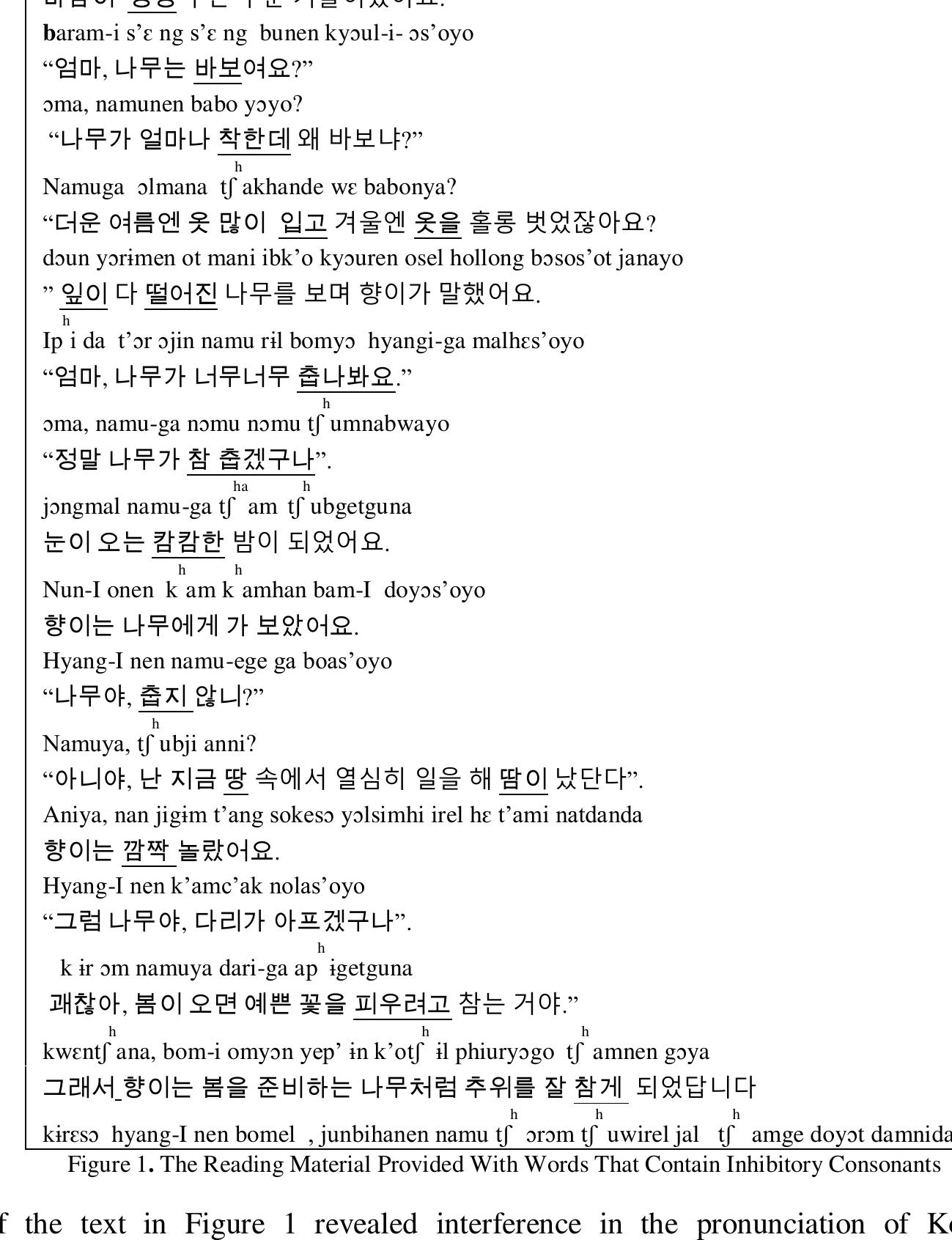 (PDF) Phonological Interference of Indonesian Consonants Into Korean